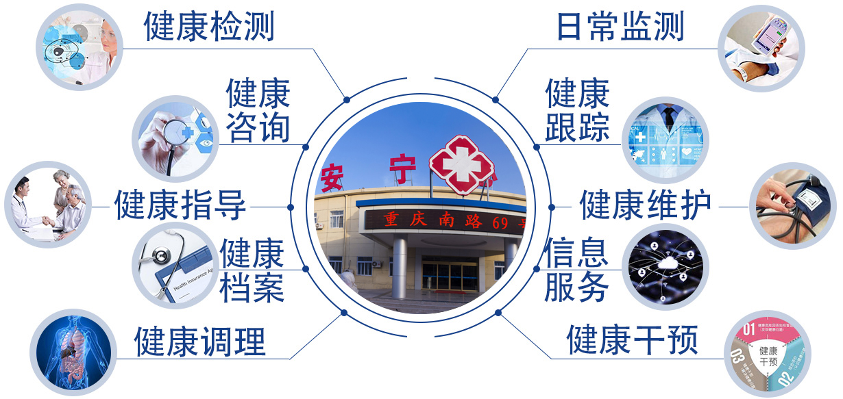 青岛安宁养老院:健康检测 健康咨询 健康指导 健康档案 健康调理 日常监测 健康跟踪 健康维护 信息服务 健康干预